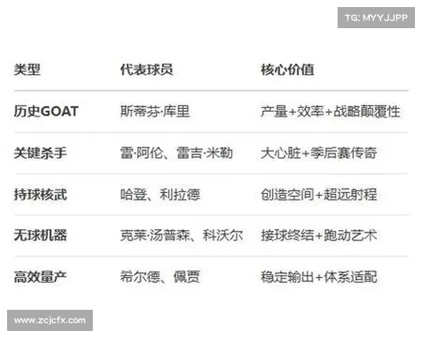NBA三分巨星盘点如何改变比赛格局及三分球技术演变历程 NBA三分巨星盘点如何改变比赛格局及三分球技术演变历程